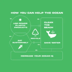 Organic Protect Charity Baby Tee Green -Modeoryx Sales Store LonelyWhalexPP Graphics Infographic 1